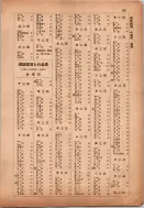 昭和13年4月1日現在横浜市電話番号簿 0207ページのサムネイル