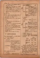 昭和13年4月1日現在横浜市電話番号簿 0234ページのサムネイル