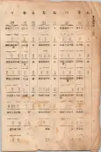 大正11年5月1日現在大阪電話番号簿 0008ページのサムネイル