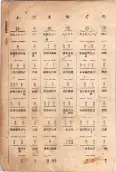 大正11年5月1日現在大阪電話番号簿 0009ページのサムネイル