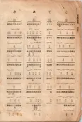 大正11年5月1日現在大阪電話番号簿 0010ページのサムネイル