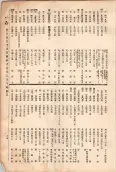 大正11年5月1日現在大阪電話番号簿 0029ページのサムネイル
