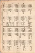 大正11年5月1日現在大阪電話番号簿 0047ページのサムネイル
