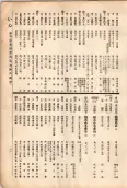 大正11年5月1日現在大阪電話番号簿 0053ページのサムネイル