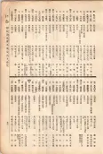 大正11年5月1日現在大阪電話番号簿 0055ページのサムネイル