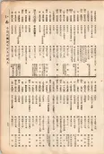 大正11年5月1日現在大阪電話番号簿 0059ページのサムネイル