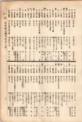 大正11年5月1日現在大阪電話番号簿 0061ページのサムネイル