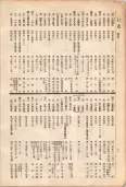大正11年5月1日現在大阪電話番号簿 0062ページのサムネイル