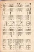 大正11年5月1日現在大阪電話番号簿 0063ページのサムネイル