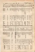 大正11年5月1日現在大阪電話番号簿 0080ページのサムネイル
