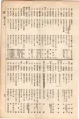 大正11年5月1日現在大阪電話番号簿 0081ページのサムネイル