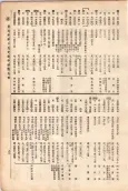 大正11年5月1日現在大阪電話番号簿 0085ページのサムネイル