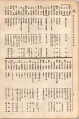 大正11年5月1日現在大阪電話番号簿 0086ページのサムネイル