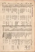 大正11年5月1日現在大阪電話番号簿 0100ページのサムネイル