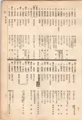 大正11年5月1日現在大阪電話番号簿 0103ページのサムネイル