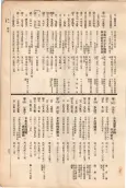 大正11年5月1日現在大阪電話番号簿 0105ページのサムネイル