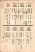 大正11年5月1日現在大阪電話番号簿 0109ページのサムネイル