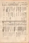 大正11年5月1日現在大阪電話番号簿 0110ページのサムネイル
