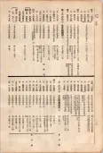 大正11年5月1日現在大阪電話番号簿 0112ページのサムネイル