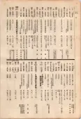 大正11年5月1日現在大阪電話番号簿 0114ページのサムネイル