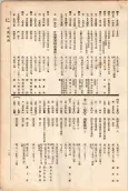 大正11年5月1日現在大阪電話番号簿 0115ページのサムネイル