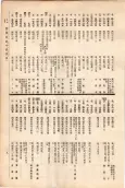 大正11年5月1日現在大阪電話番号簿 0121ページのサムネイル