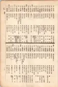 大正11年5月1日現在大阪電話番号簿 0123ページのサムネイル