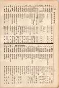 大正11年5月1日現在大阪電話番号簿 0124ページのサムネイル