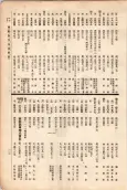 大正11年5月1日現在大阪電話番号簿 0125ページのサムネイル