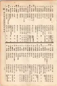 大正11年5月1日現在大阪電話番号簿 0129ページのサムネイル