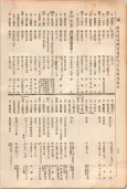 大正11年5月1日現在大阪電話番号簿 0132ページのサムネイル