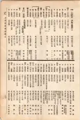 大正11年5月1日現在大阪電話番号簿 0139ページのサムネイル