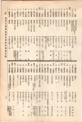 大正11年5月1日現在大阪電話番号簿 0151ページのサムネイル