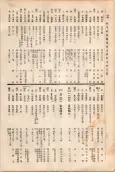 大正11年5月1日現在大阪電話番号簿 0154ページのサムネイル