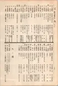 大正11年5月1日現在大阪電話番号簿 0158ページのサムネイル