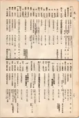 大正11年5月1日現在大阪電話番号簿 0162ページのサムネイル