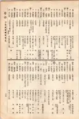 大正11年5月1日現在大阪電話番号簿 0171ページのサムネイル