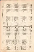 大正11年5月1日現在大阪電話番号簿 0173ページのサムネイル