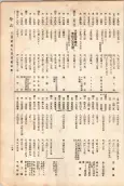 大正11年5月1日現在大阪電話番号簿 0187ページのサムネイル