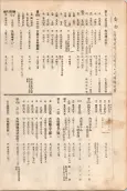 大正11年5月1日現在大阪電話番号簿 0190ページのサムネイル