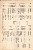大正11年5月1日現在大阪電話番号簿 0191ページのサムネイル
