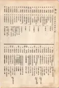 大正11年5月1日現在大阪電話番号簿 0194ページのサムネイル