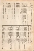 大正11年5月1日現在大阪電話番号簿 0196ページのサムネイル