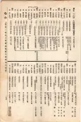 大正11年5月1日現在大阪電話番号簿 0197ページのサムネイル