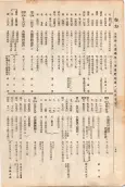 大正11年5月1日現在大阪電話番号簿 0198ページのサムネイル