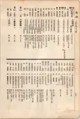 大正11年5月1日現在大阪電話番号簿 0200ページのサムネイル