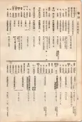 大正11年5月1日現在大阪電話番号簿 0206ページのサムネイル
