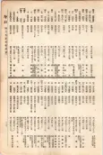 大正11年5月1日現在大阪電話番号簿 0225ページのサムネイル