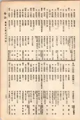 大正11年5月1日現在大阪電話番号簿 0235ページのサムネイル