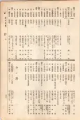 大正11年5月1日現在大阪電話番号簿 0249ページのサムネイル